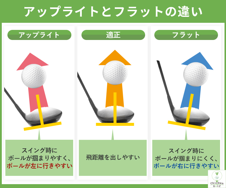 フラット（横振り）との違い│ブレが少なく安定した打球を打てる