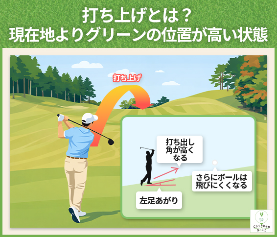 打ち上げとは？現在地よりグリーンの位置が高い状態