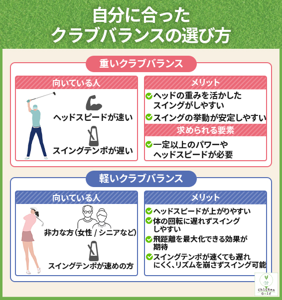 自分に合ったクラブバランスの選び方｜ヘッドスピードとスイングテンポに着目する