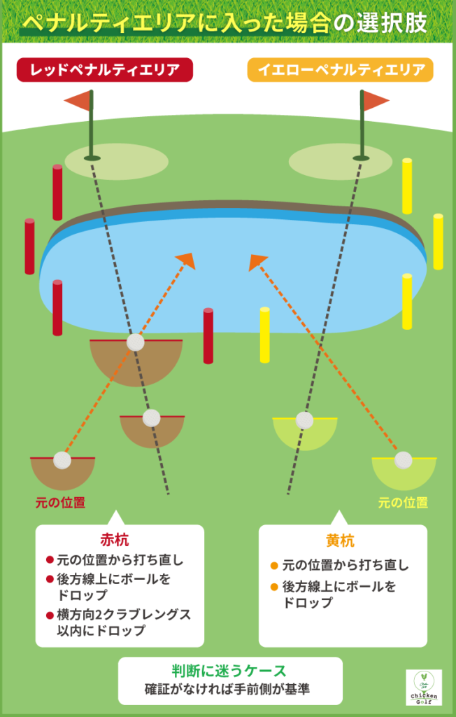 ペナルティーエリアにおける対処方法
