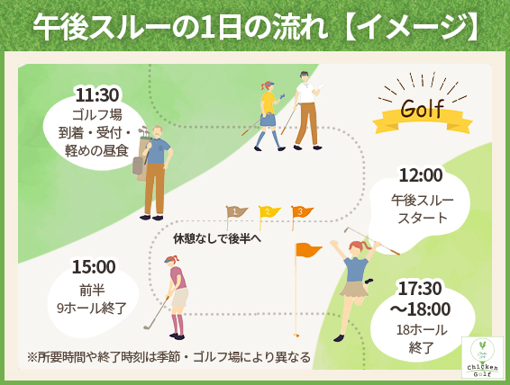 午後スルーの1日の流れのイメージ