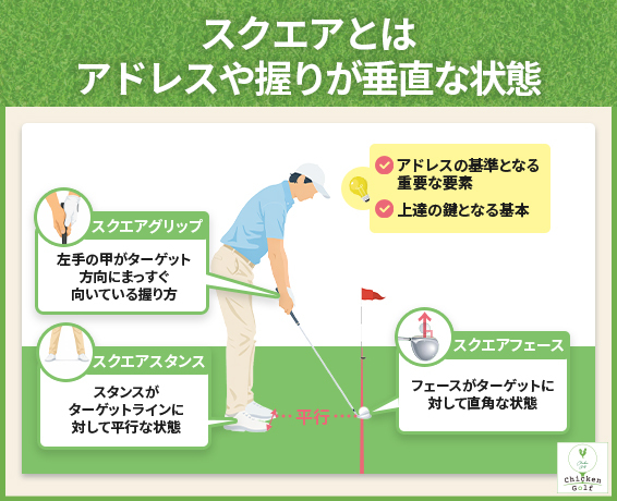 スクエアとは│アドレスや握りが垂直な状態