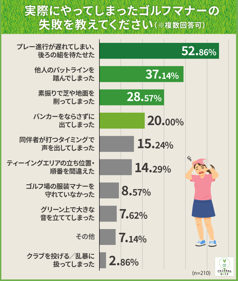 実際にやってしまったゴルフマナーの失敗