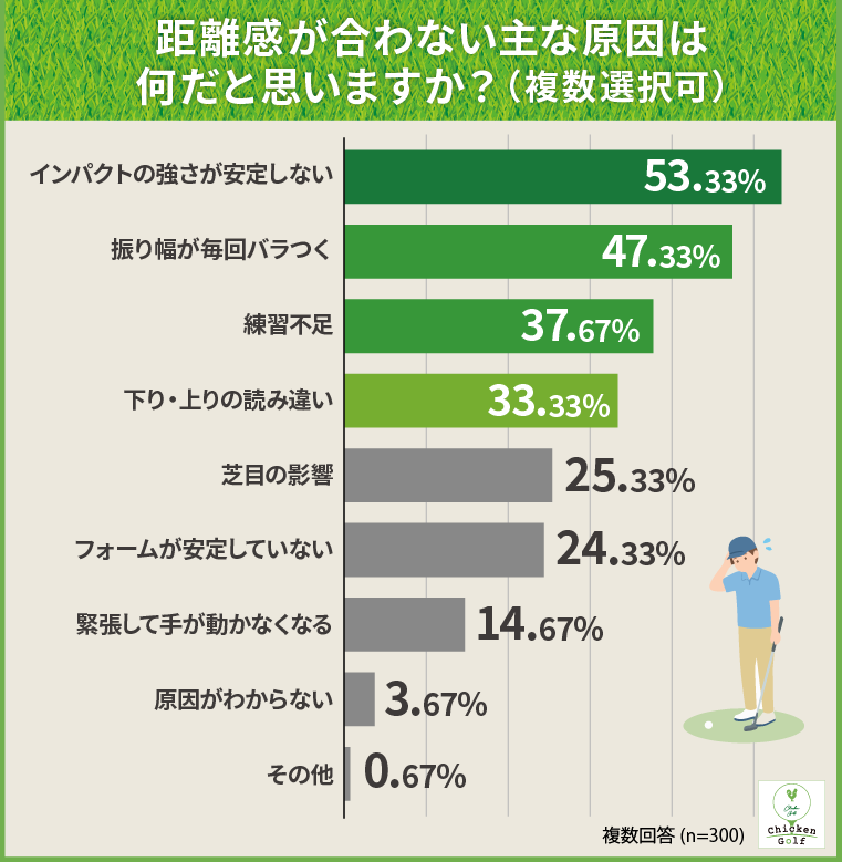 距離感が合わない主な原因は何だと思いますか?