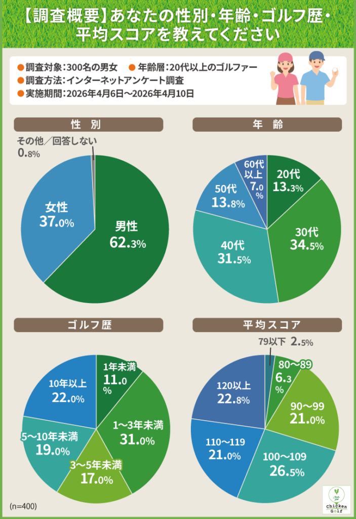 調査概要