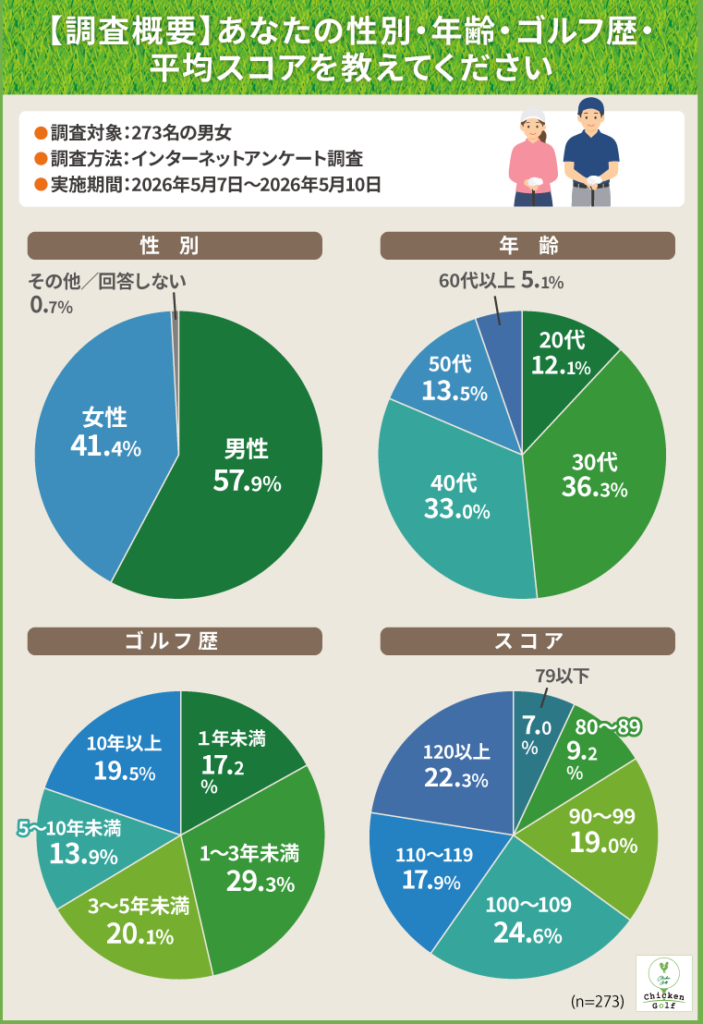 調査概要