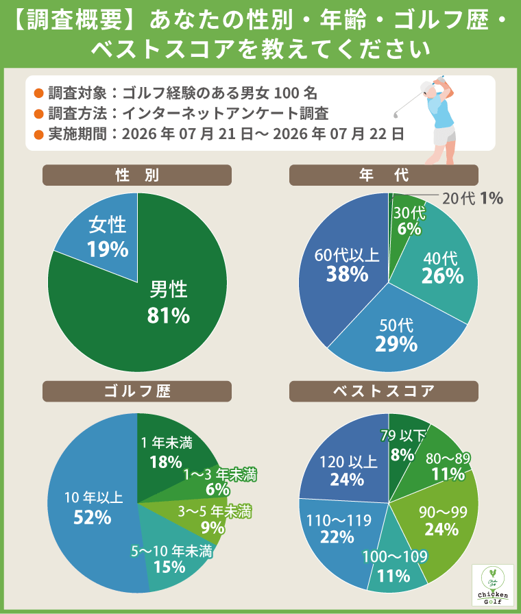 ①調査概要