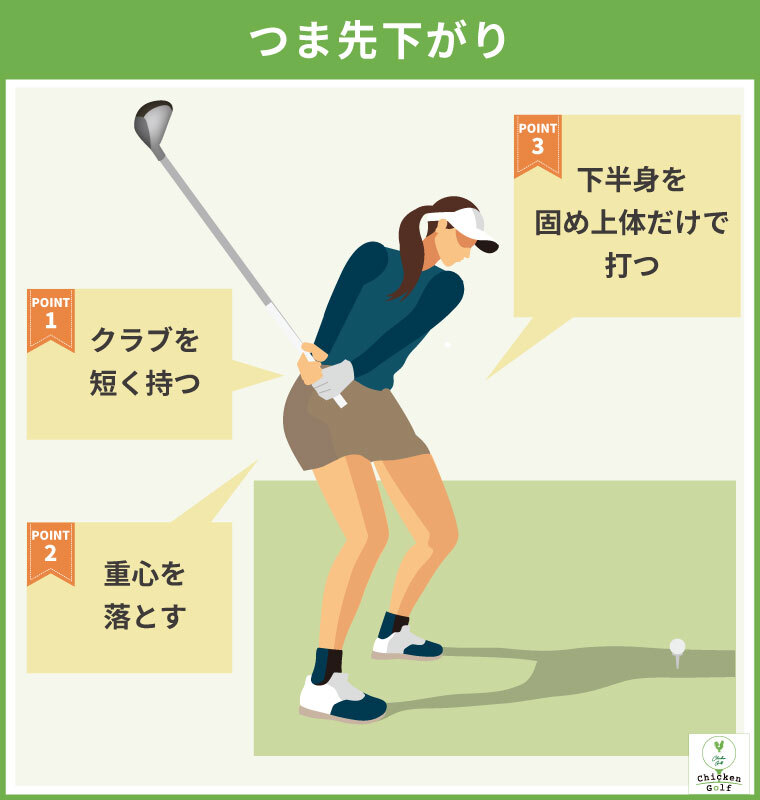 チキンゴルフ作成の画像つま先下がりの打ち方