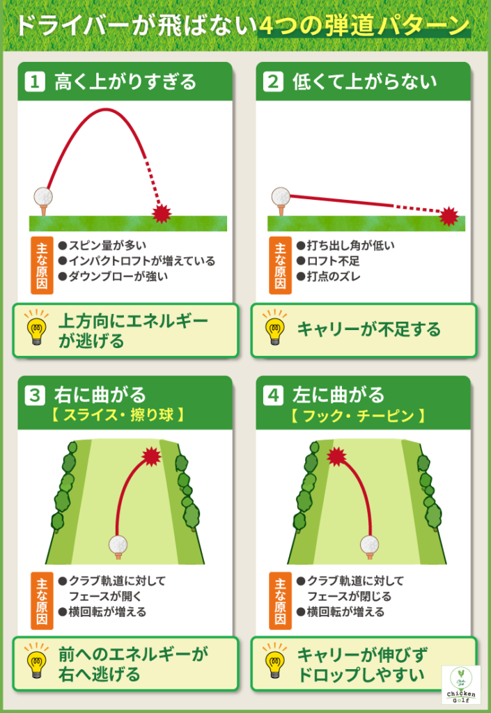 ドライバ―が飛ばない4つの弾道パターン