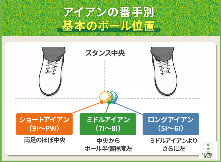 アイアンの番手別のボール位置