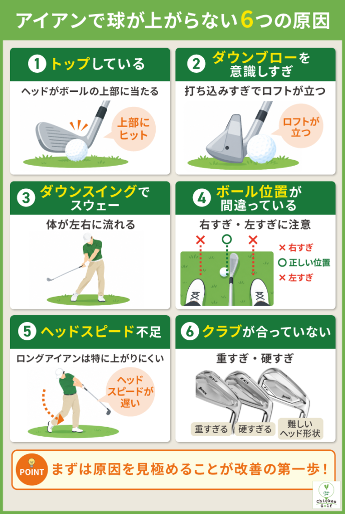アイアンで球が上がらない6つの原因