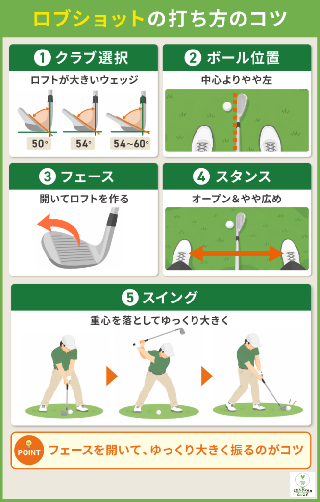 ロブショットの打ち方のコツ