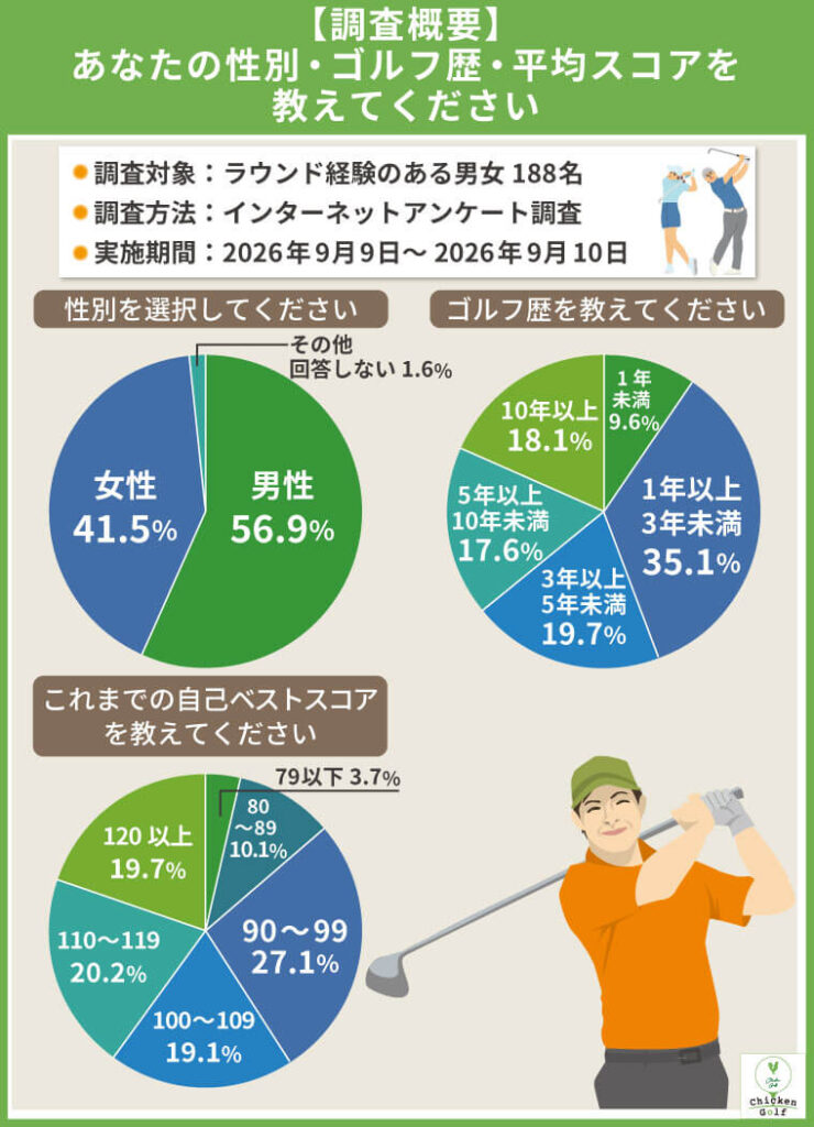 調査概要