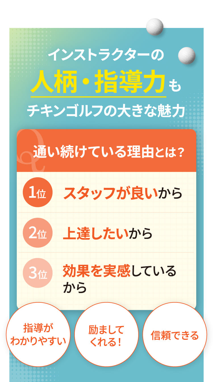 インストラクターの人柄・指導力もチキンゴルフの大きな魅力