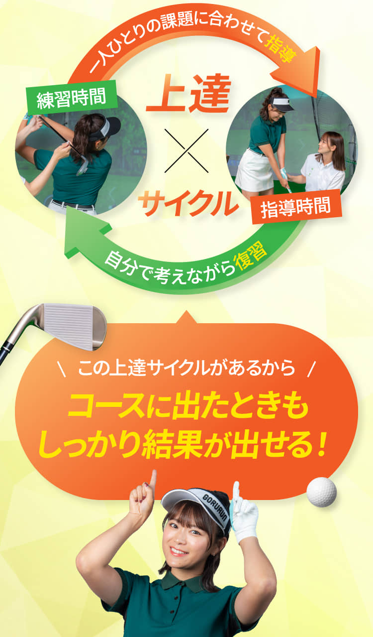 この上達サイクルがあるからコースに出たときもしっかり結果が出せる!