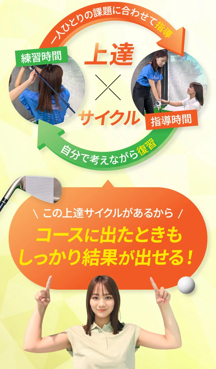 この上達サイクルがあるからコースに出たときもしっかり結果が出せる！