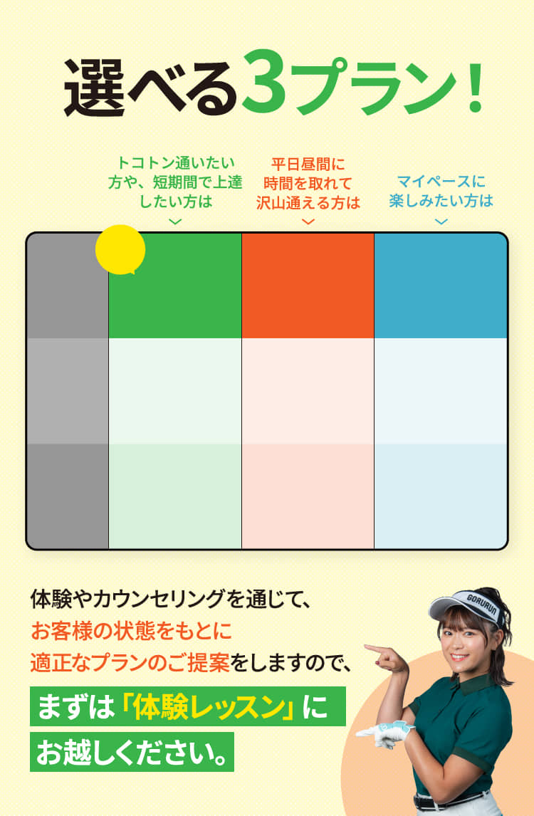 選べる3プラン！