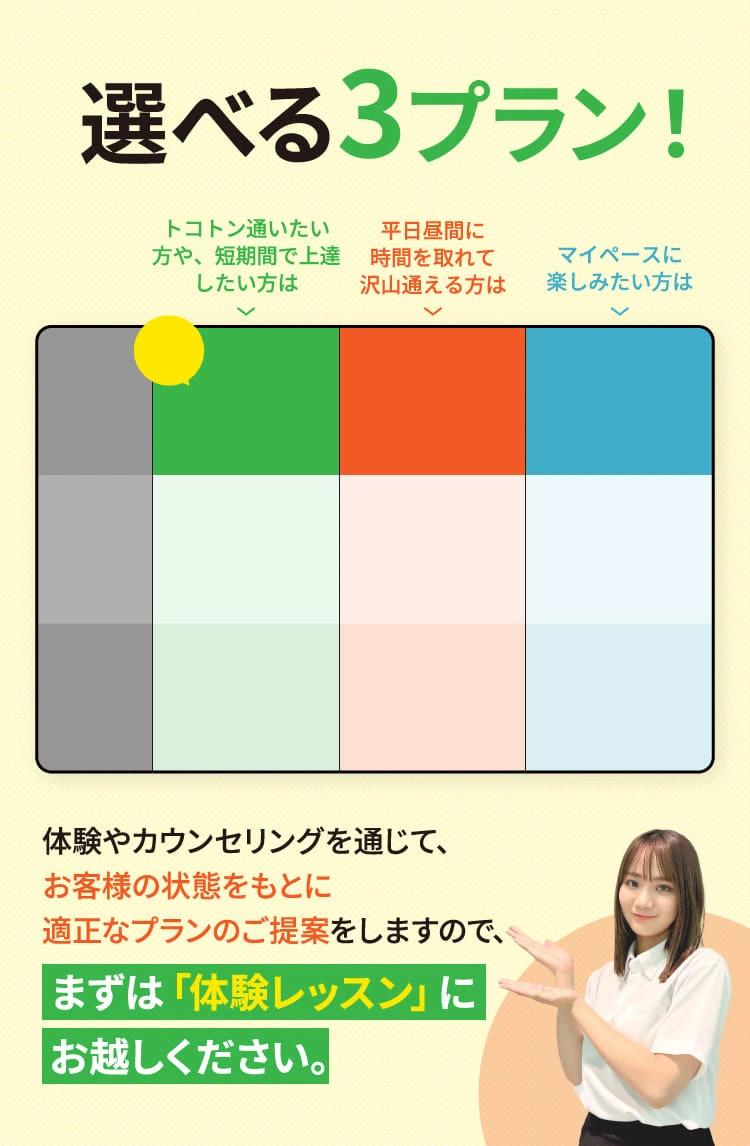 選べる3プラン！